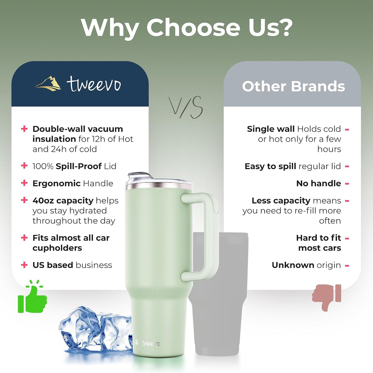 40 Oz Tumbler with Handle and Straw Made of Stainless Steel - Double Wall Vacuum Insulated Tumbler with Lid - Sweat Proof Easy Grip, Bpa-Free, Dishwasher Safe Tumbler (Sea Sage)